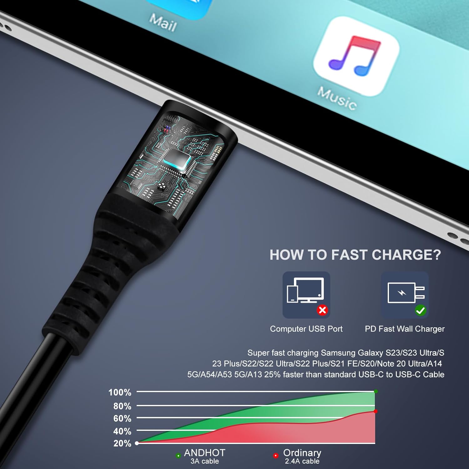 كابل Android Auto USB C إلى US - مراجعة Coiled Usb Cable وسعره